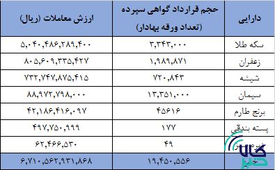 مبادله کالا